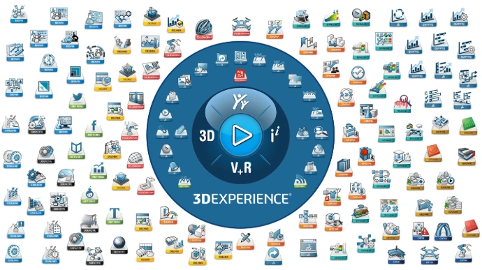 3DEXPERIENCE PLM platforma